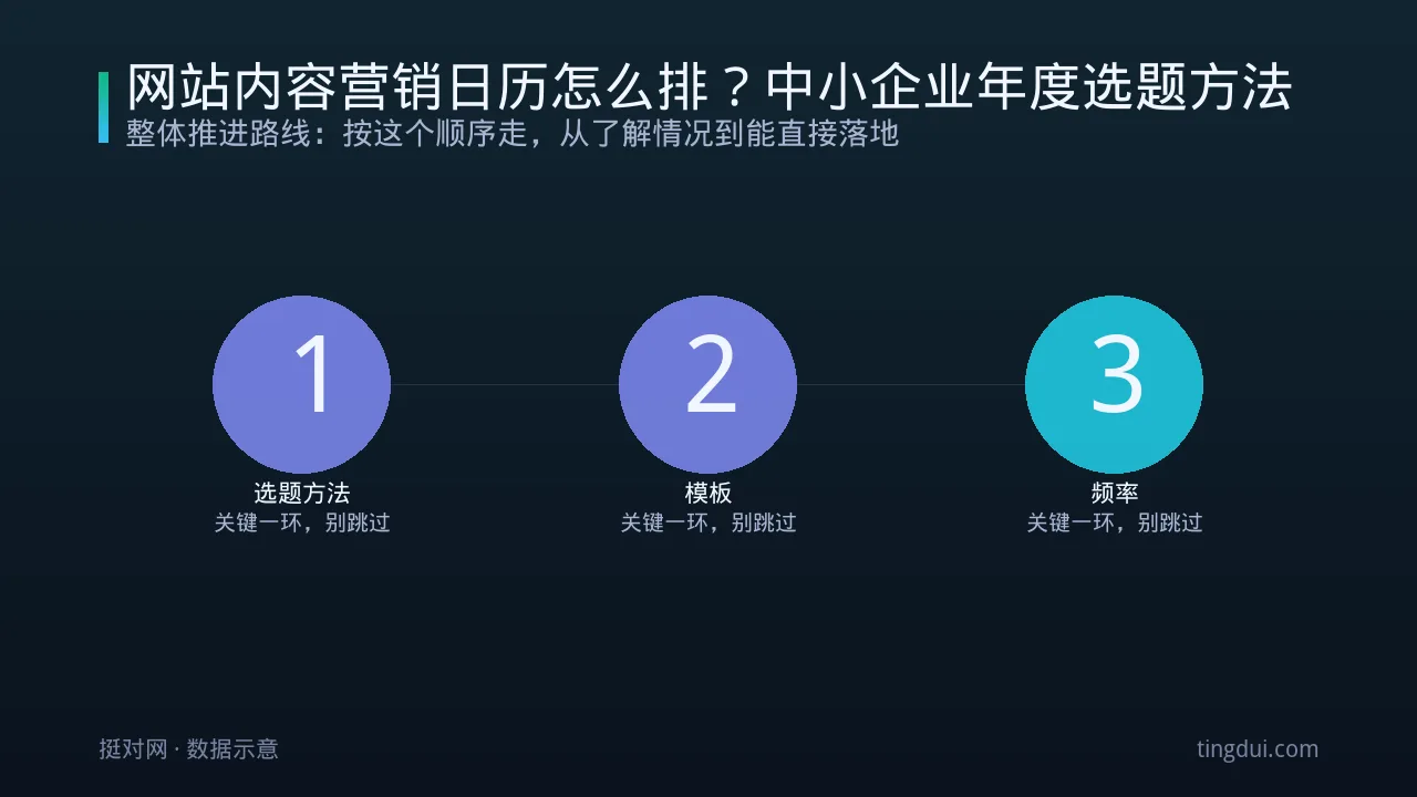 网站内容营销日历怎么排？中小企业年度选题方法