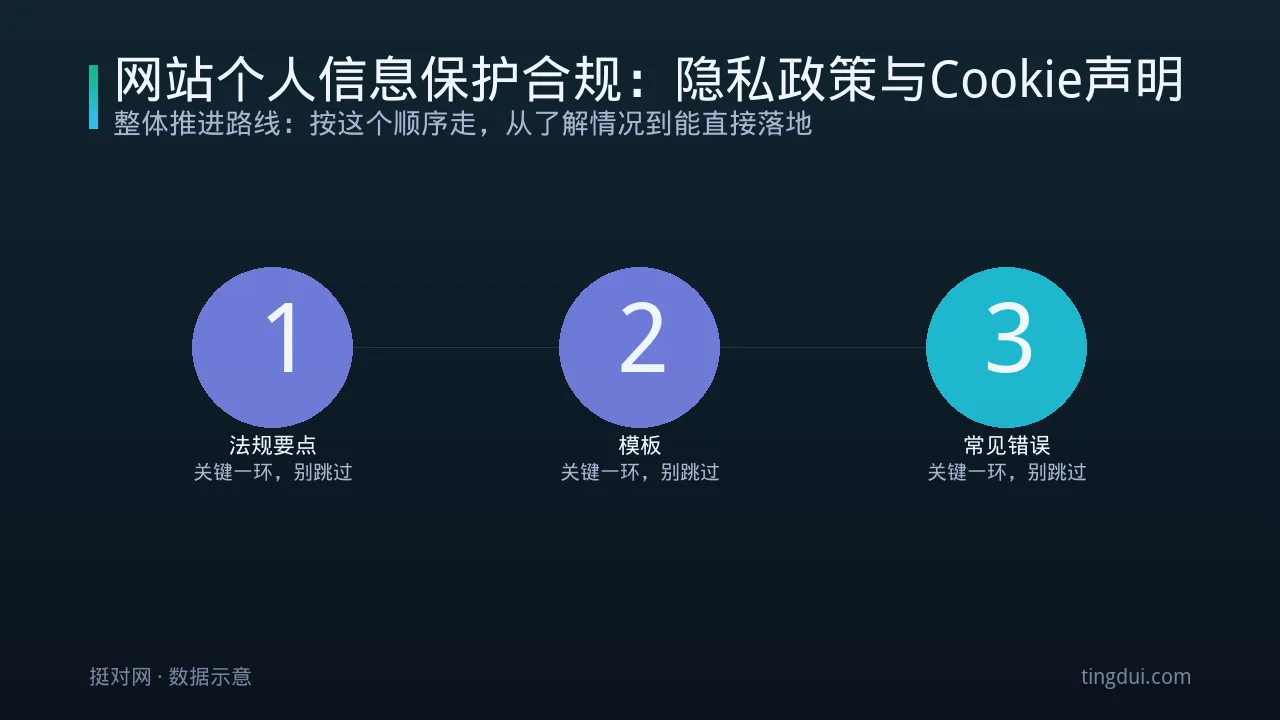 网站个人信息保护合规：隐私政策与Cookie声明