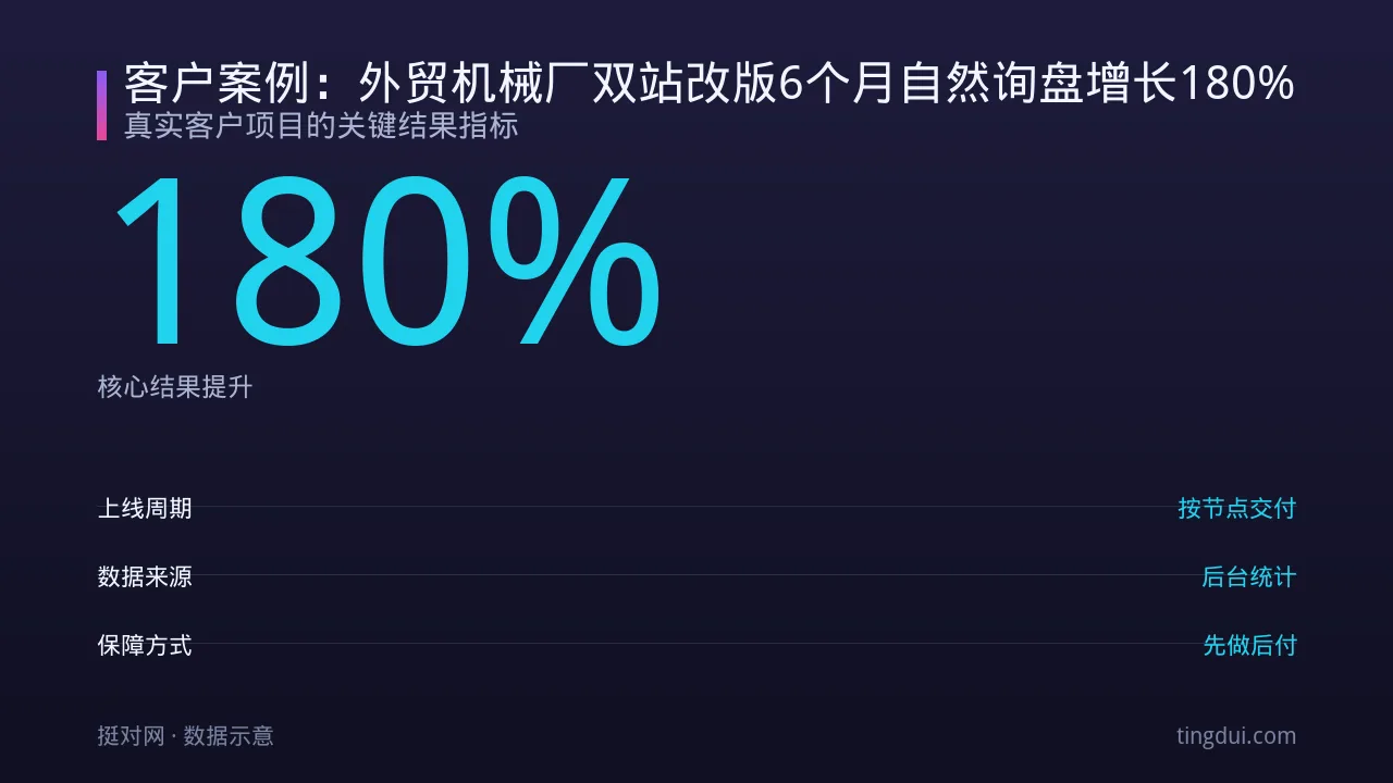 客户案例：外贸机械厂双站改版6个月自然询盘增长180%
